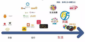 未來五年，中國最賺錢的領域 共享軟件的崛起