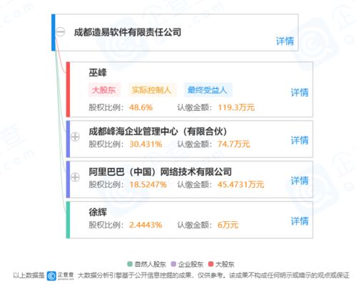 阿里巴巴戰略投資成都造易軟件，賦能家居定制行業數字化轉型