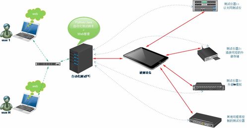 淄博軟件設計中的軟件測試方案設計 策略、流程與最佳實踐