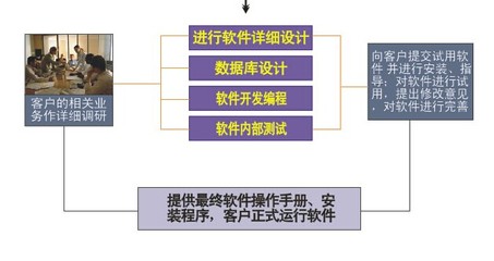 淄博藍脈 軟件行業的開路人，引領淄博數字未來